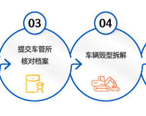 了解需求