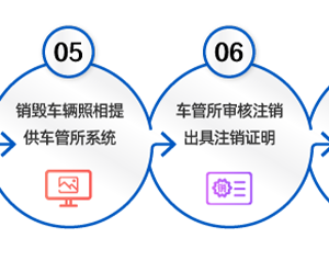 方案制作