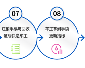 需求核對(duì)